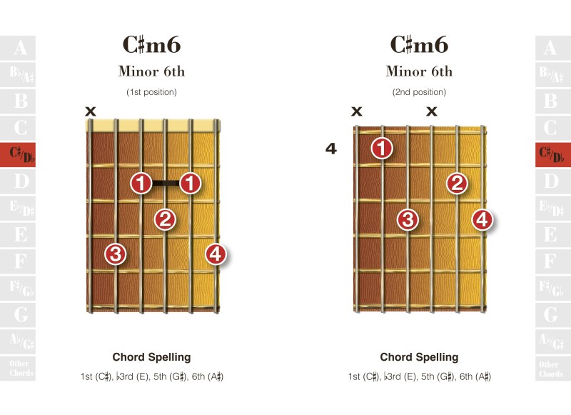 Guitar Chords, Book by Jake Jackson, Official Publisher Page