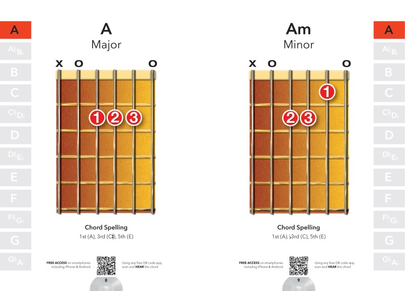 how to play a guitar chord