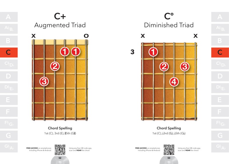 Chordle by GuitarApp  A Chord Guessing Game Inspired by Wordle